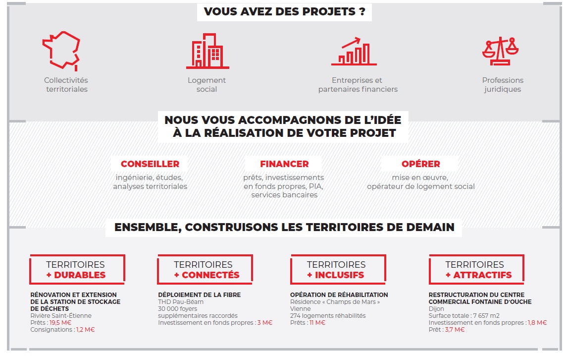 Présentation Banque des Territoires