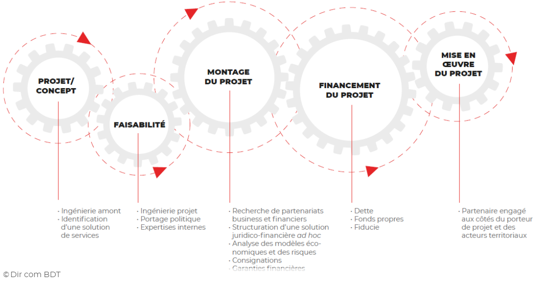 Financer Un Projet Territorial Banque Des Territoires Financer Un Projet Territorial Banque Des Territoires