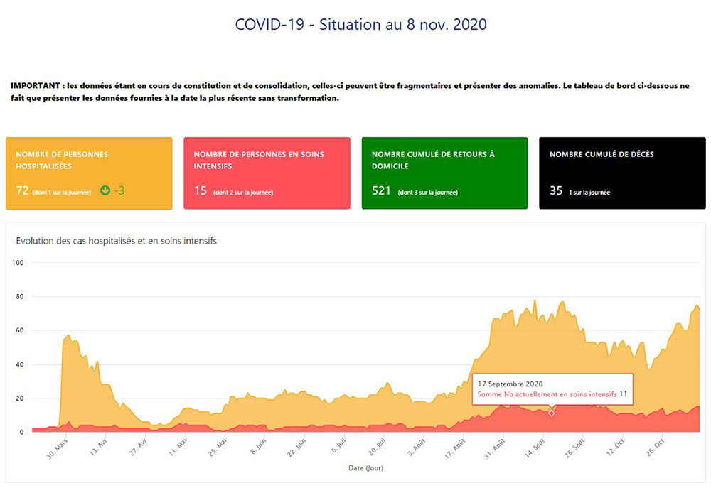 De l'open data au small data, le pilotage par la donnée à petits pas