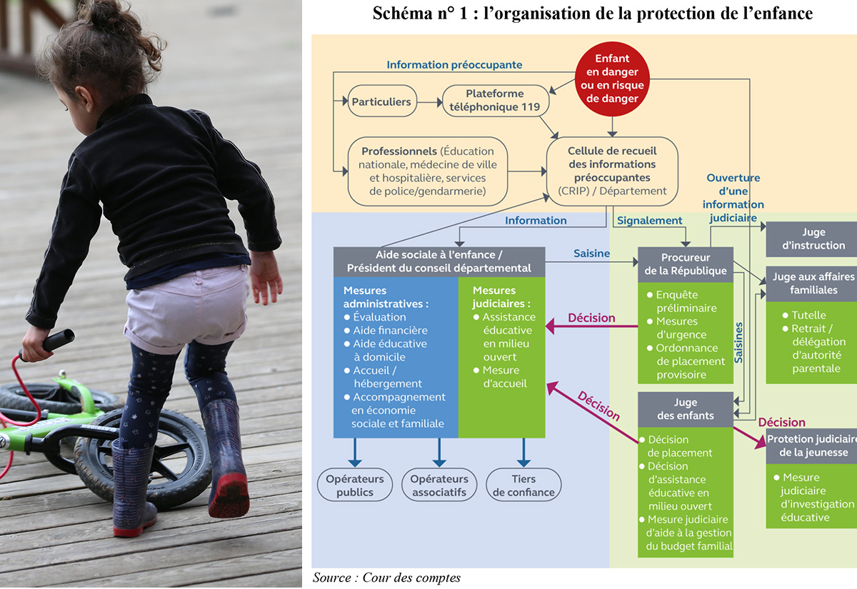 Enfants placés, ASE : retour sur la loi relative à la protection