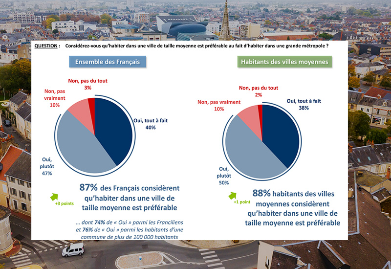 Centres-villes en déclin : la malédiction des villes moyennes