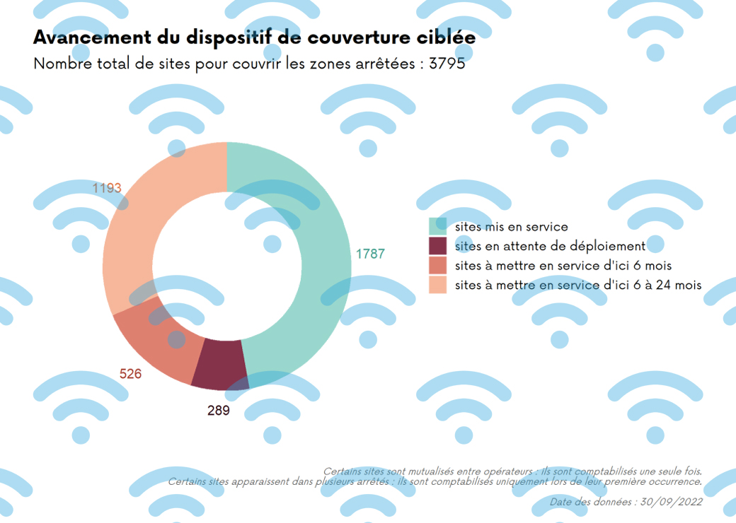 Tassin  Economie. Fibre optique : l'incompréhension de ceux qui sont en  zone blanche