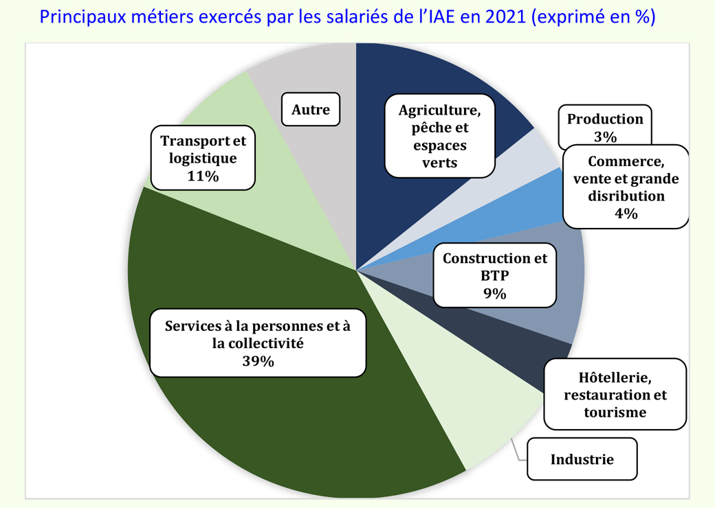 Bilan électrique France 2023 : un record avant le recul ?