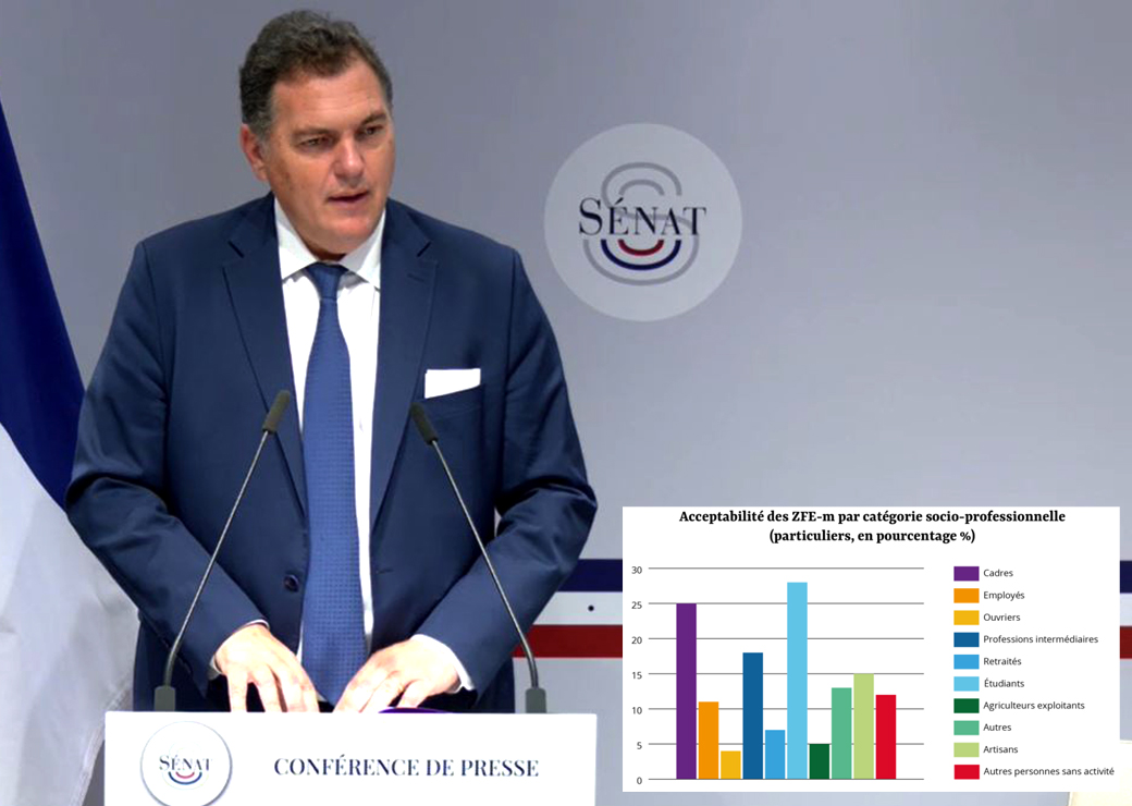 Déploiement des ZFE : un ressenti "nettement négatif" des Français, selon une consultation organisée par le Sénat