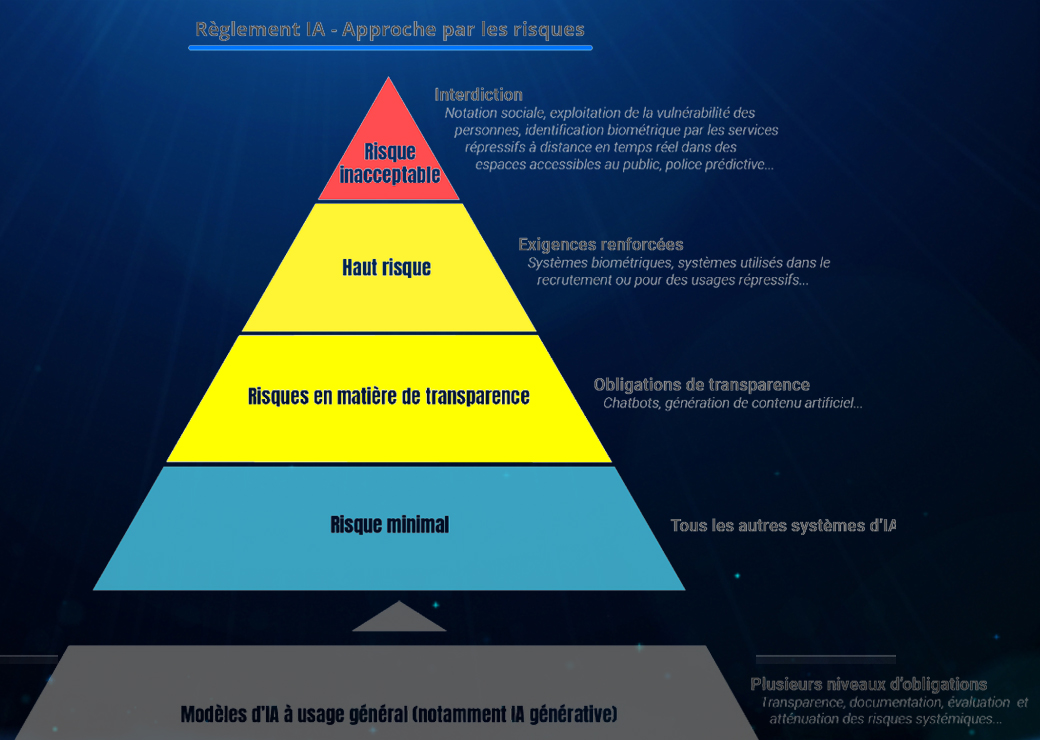 pyramide