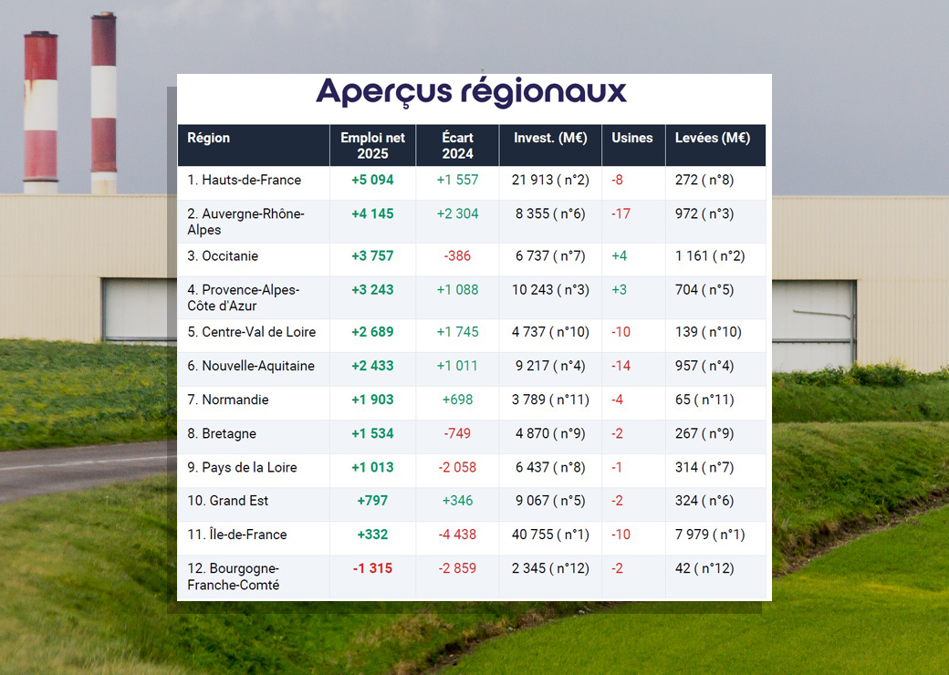 tableau de fermetures d'usines