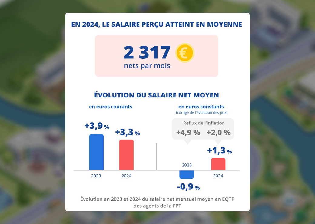 infographie