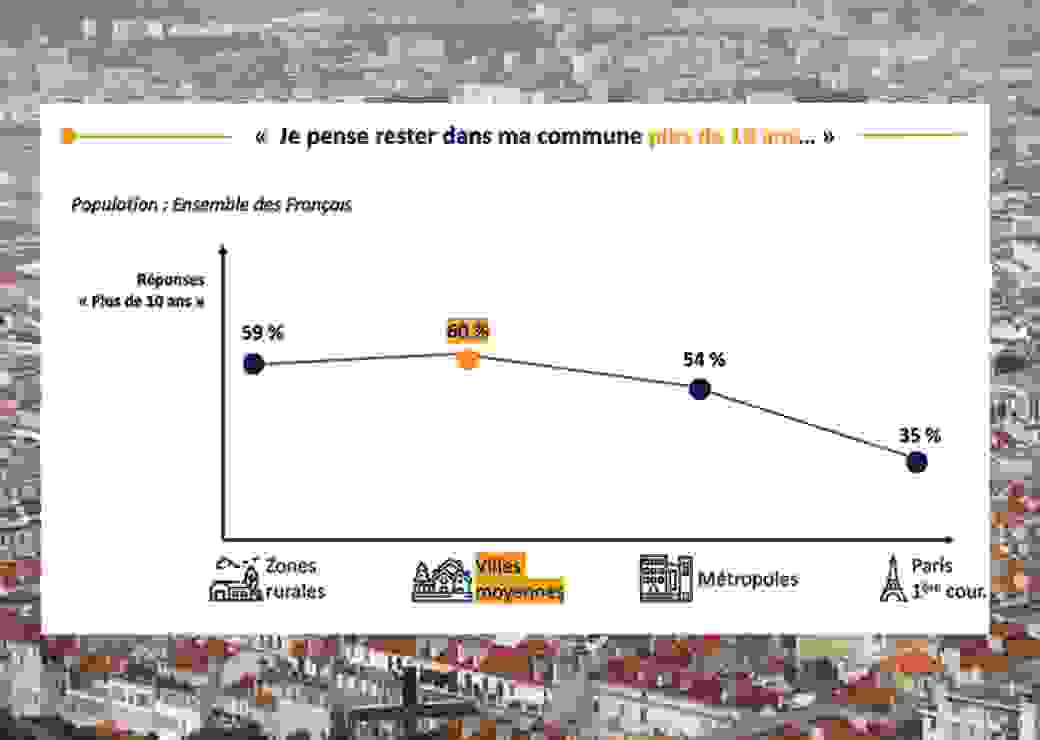 visuel / graphique baromètre Villes de France