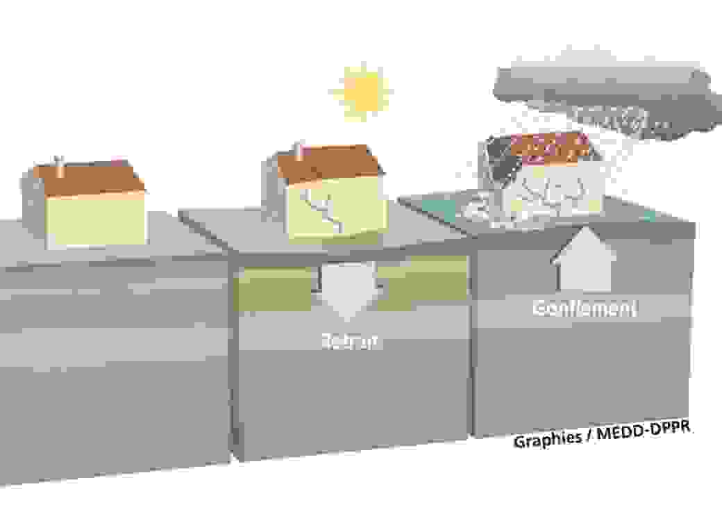 retrait gonflement argileux