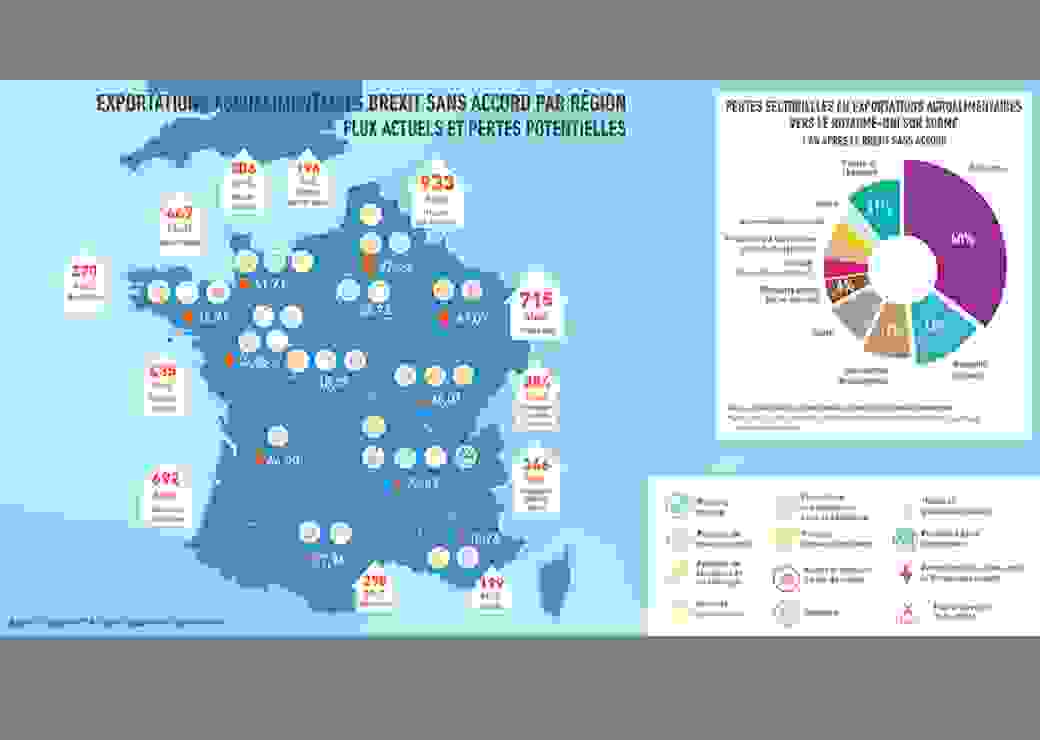 Brexit importation  agroalimentaires flux et pertes