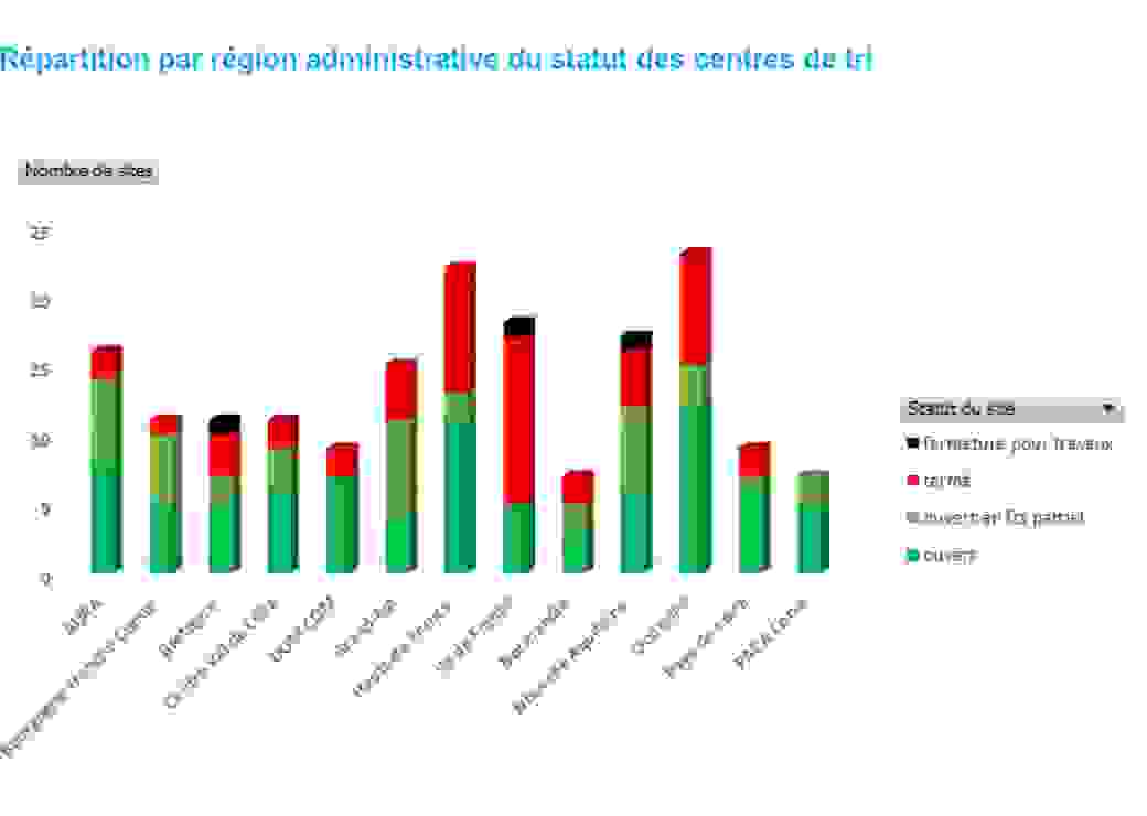 Centres de tri
