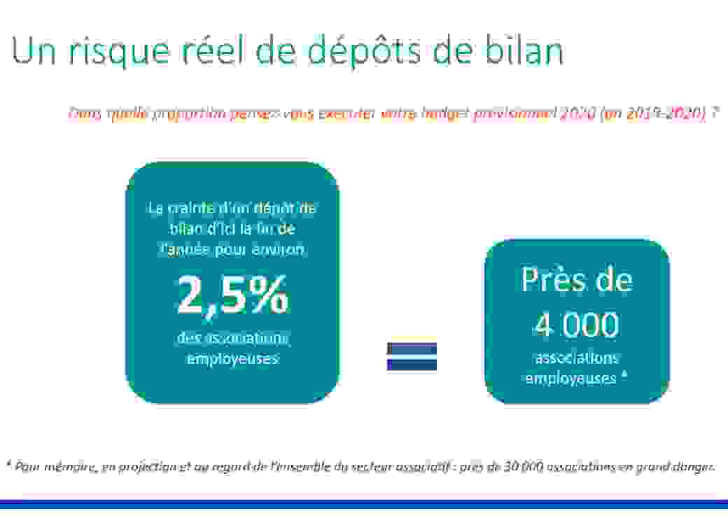 Un risque réel de dépôts de bilan