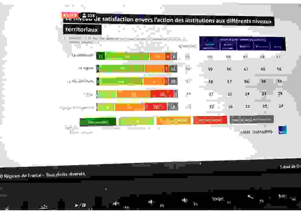 Sondage Ipsos