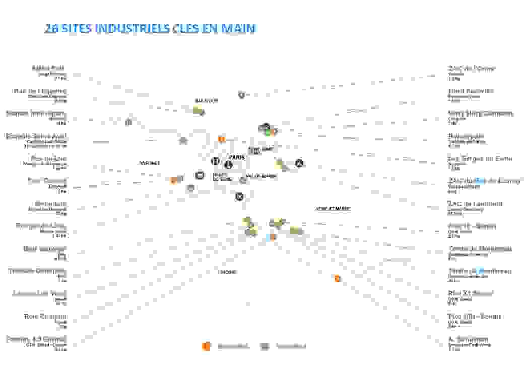 Industrie