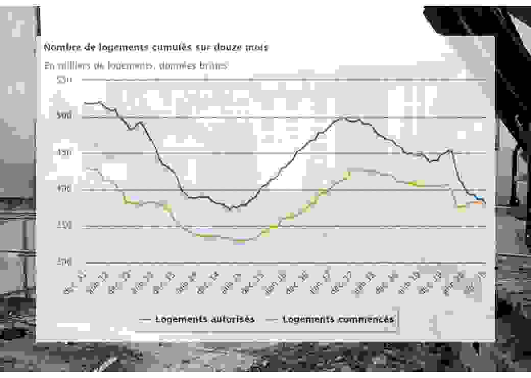 Logement