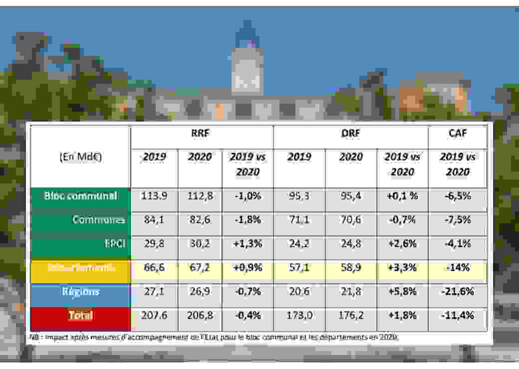 finances locales