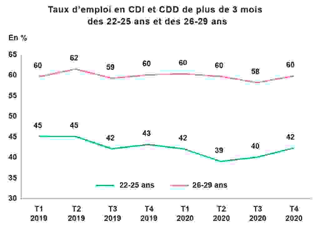 aide embauche des jeunes 