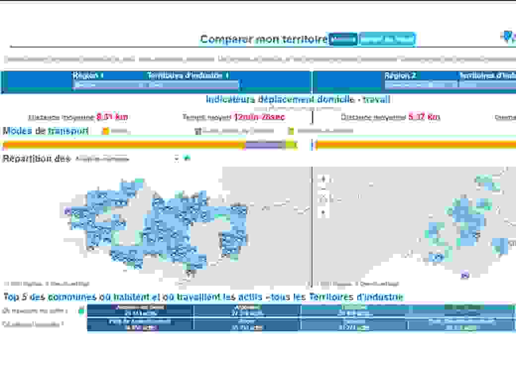 Dataviz territoire d'industrie