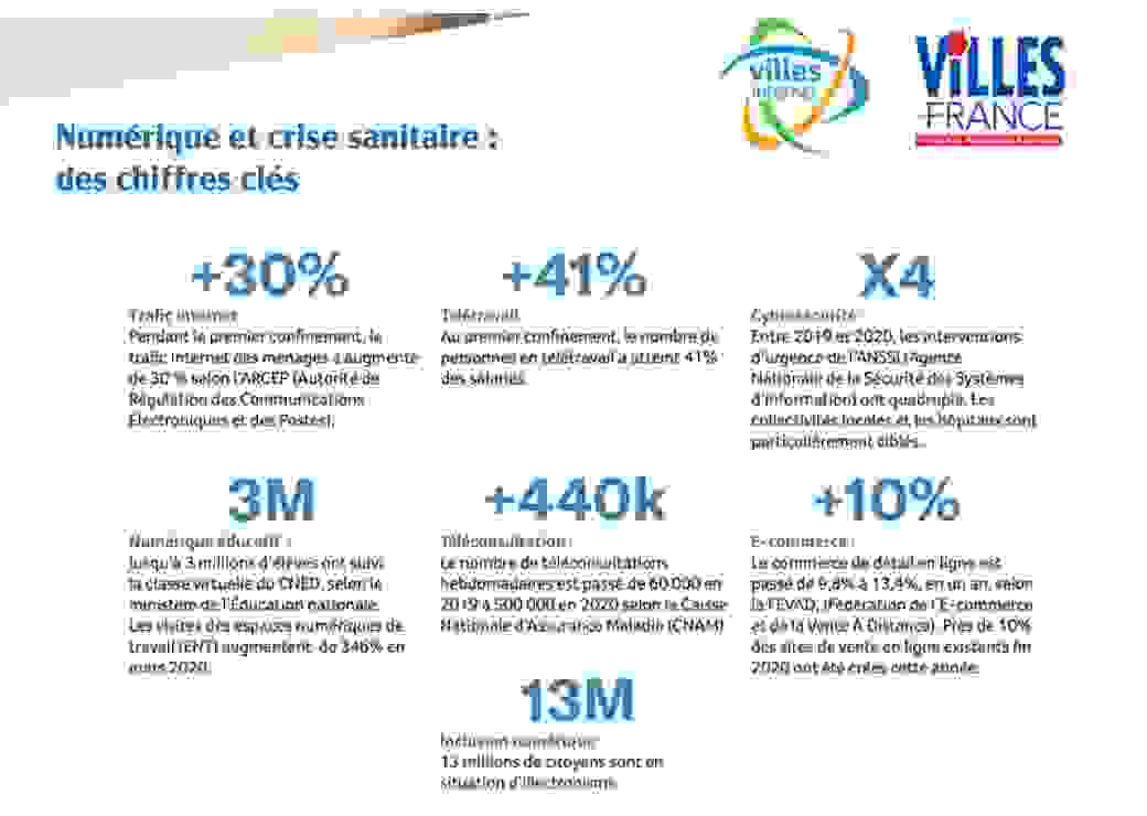 Numérique