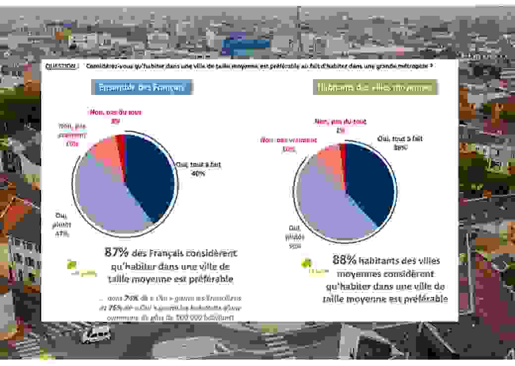 Villes moyennes