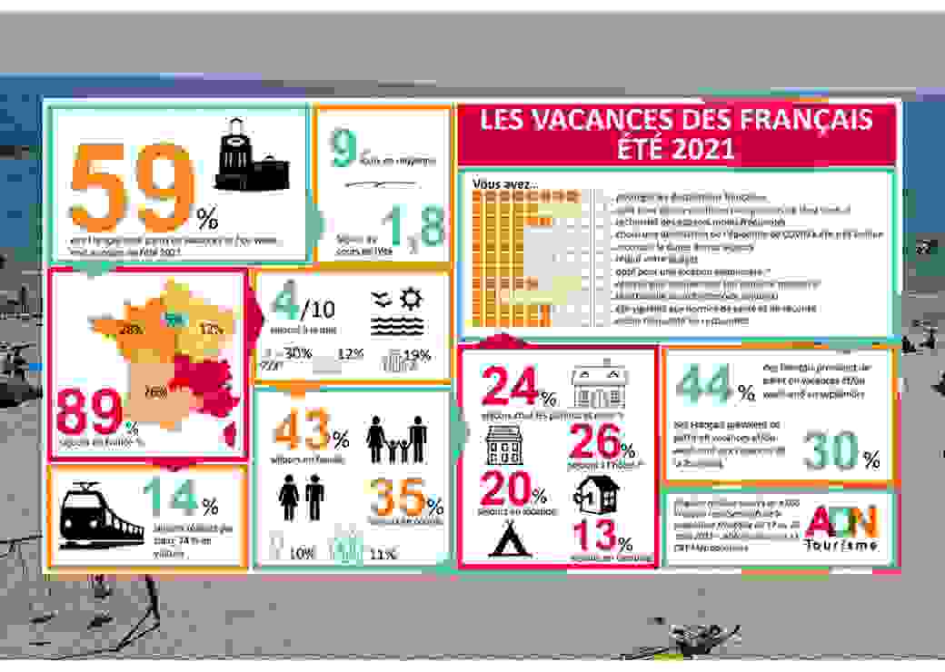 tourisme été 2021