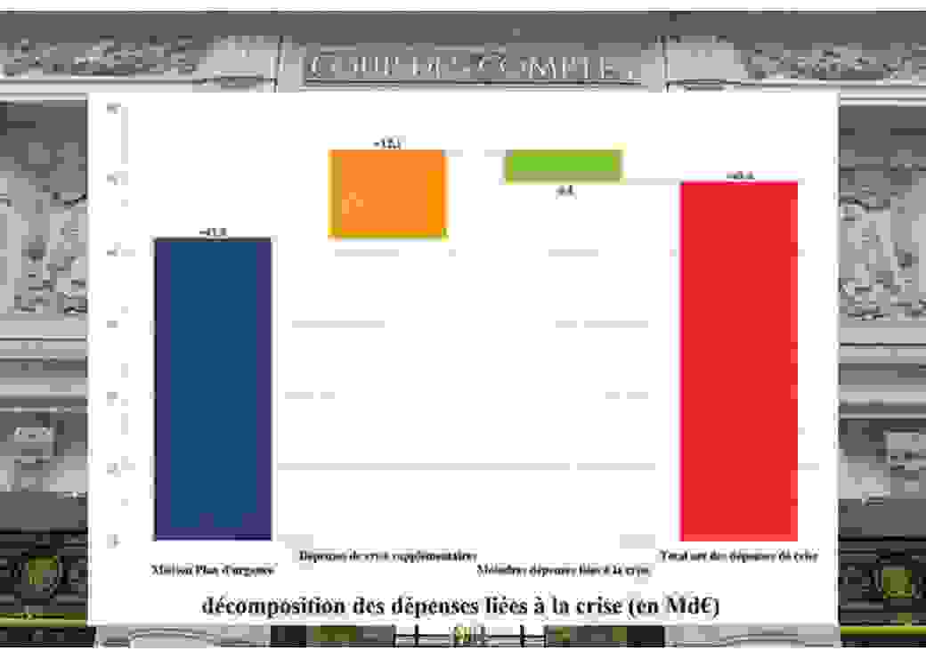 Dépenses publiques