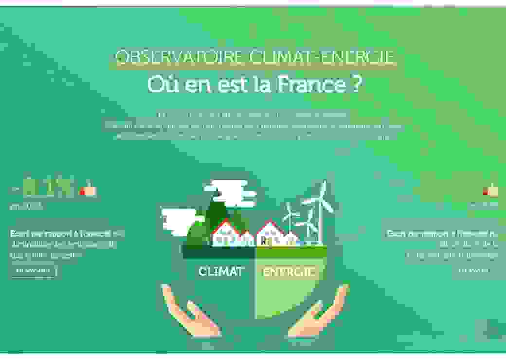 climat énergie
