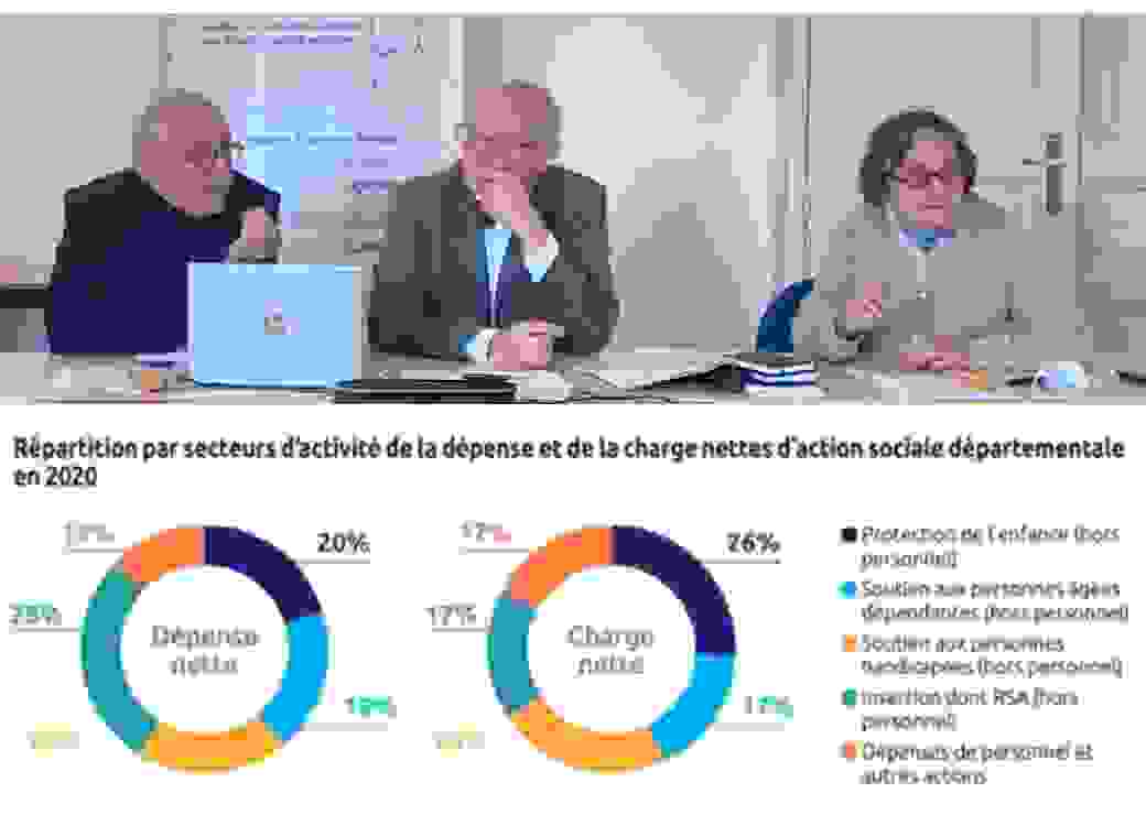 Action sociale