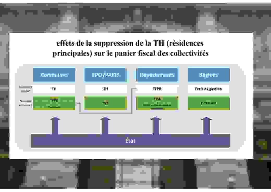 finances locales
