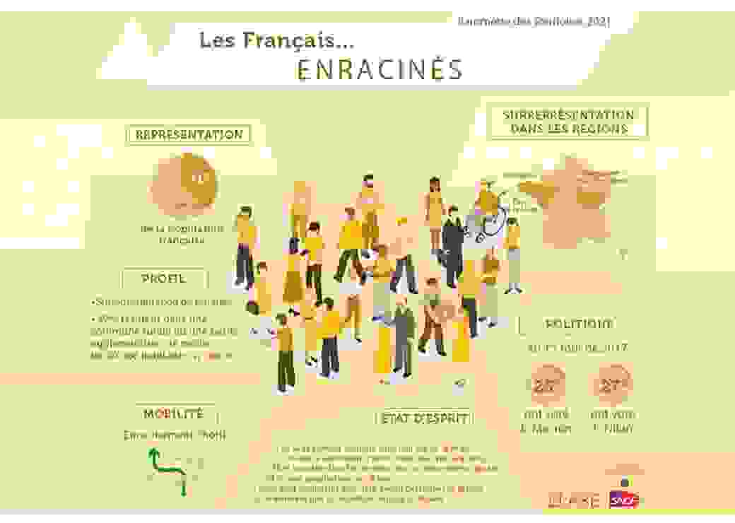 Baromètre des territoires 