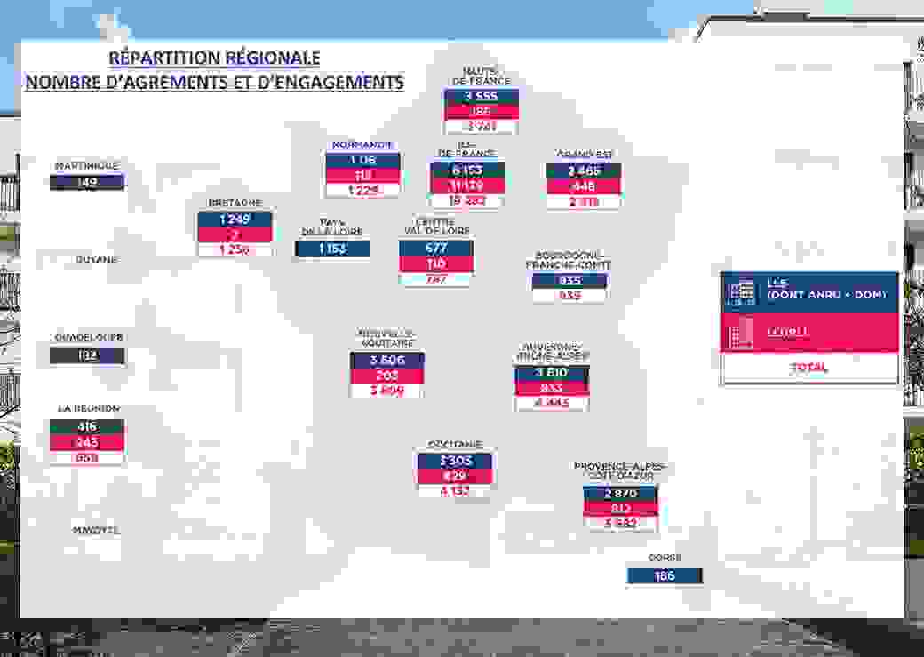 logement