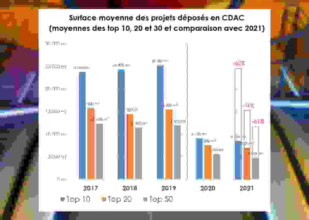 autorisations en CDAC