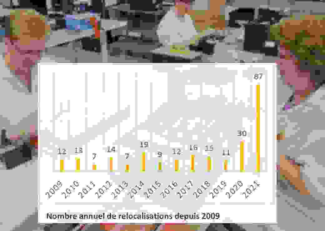 Relocalisations