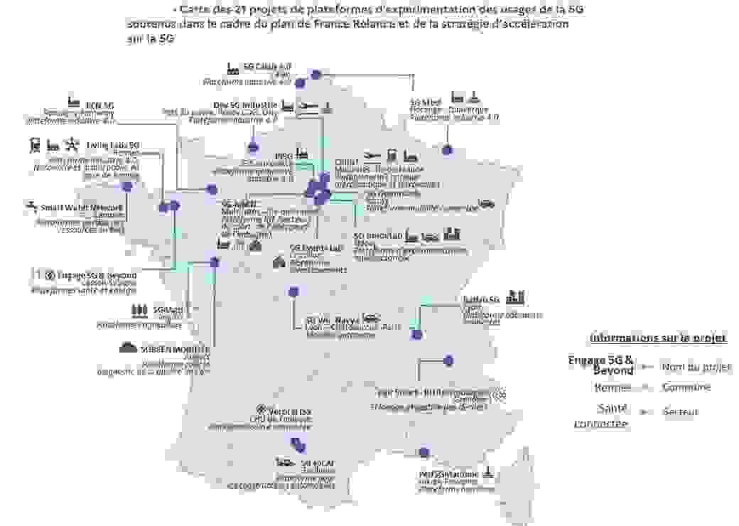 5G industrielle 