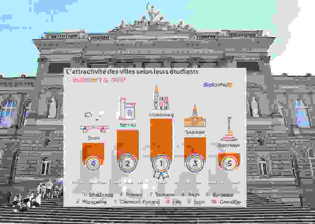 villes étudiantes
