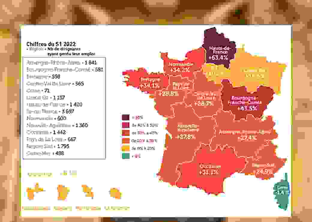emploi des entrepreneurs