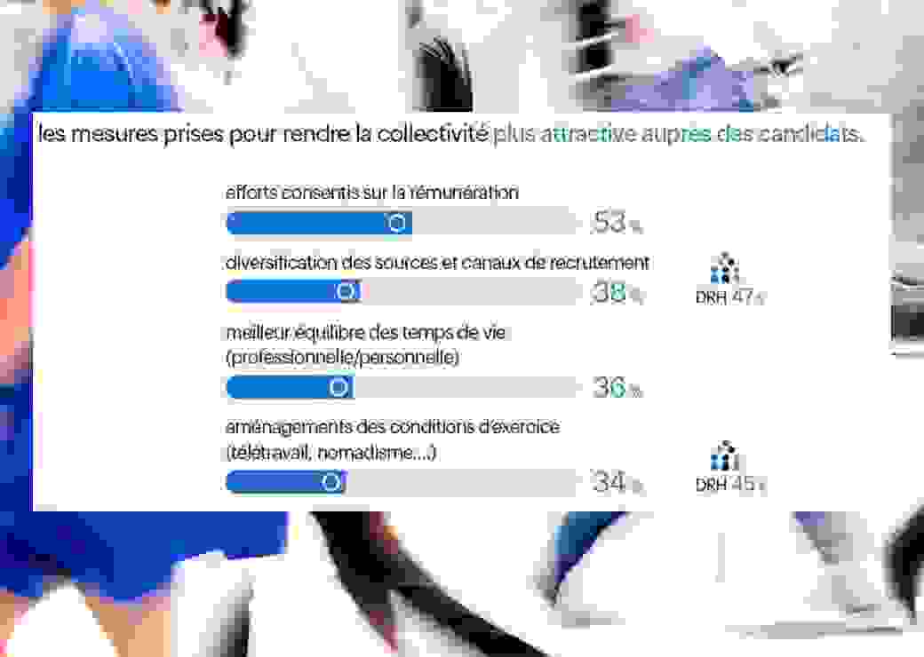 Baromètre