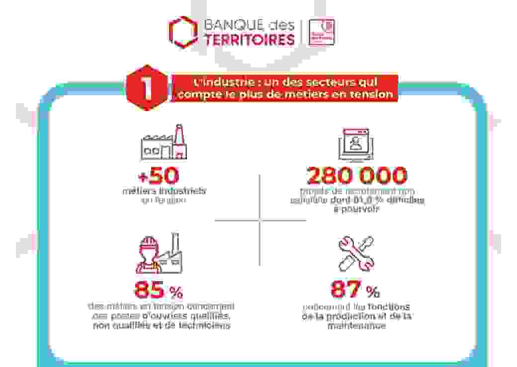 Infographie formation industrie