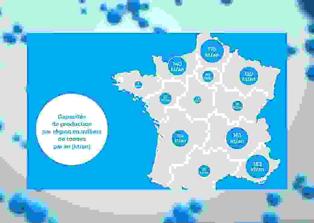 Hydrogène