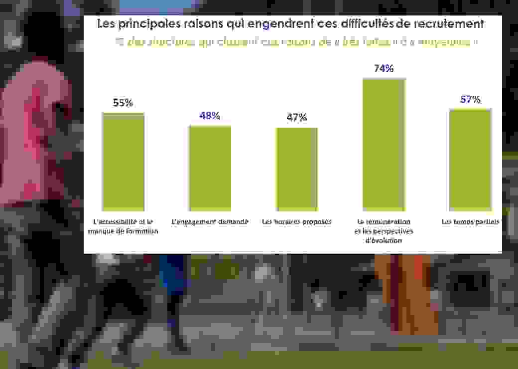 Métiers de l'animation 