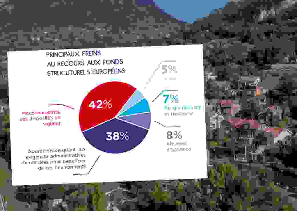 fonds européens apvf 