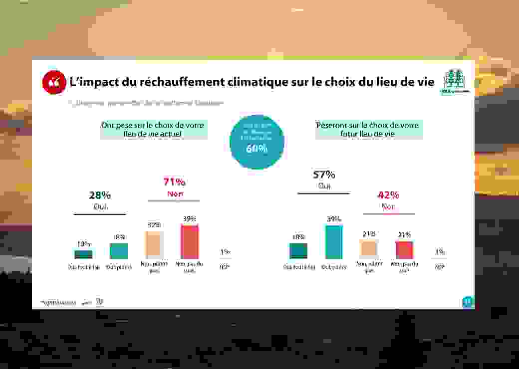 baromètre réchauffement climatique