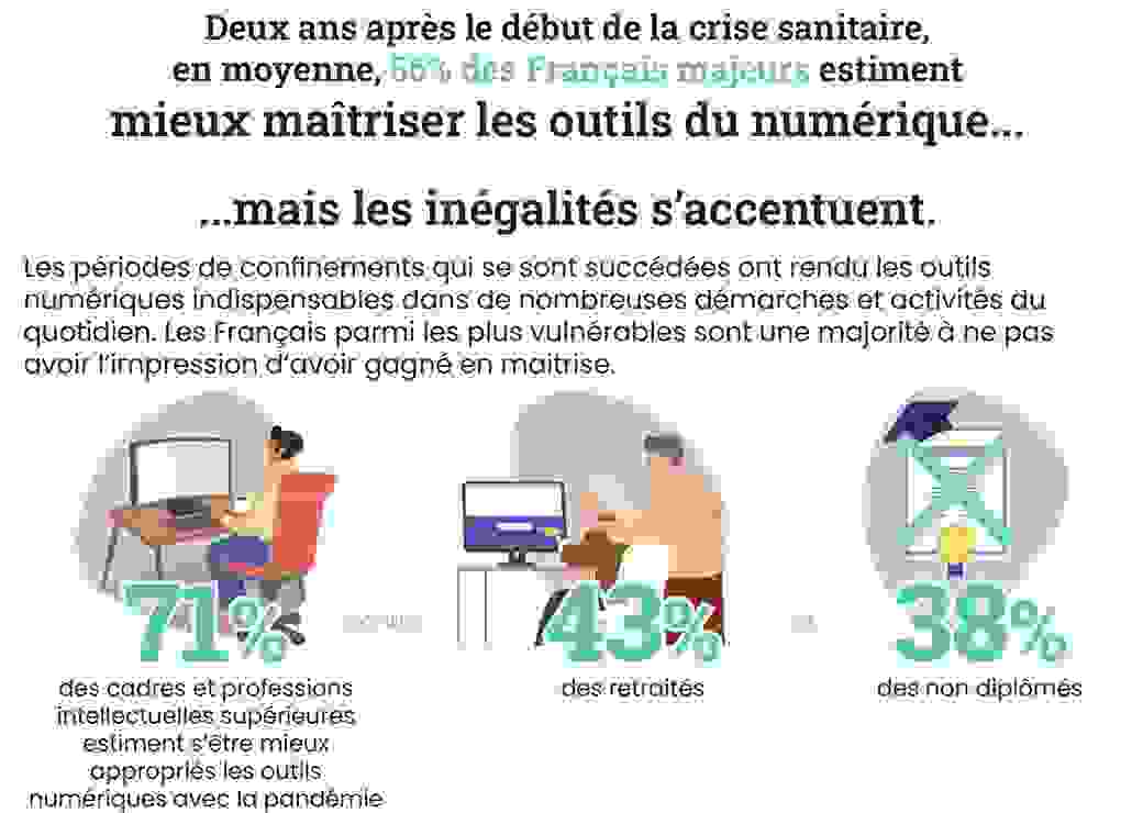 Baromètre numérique