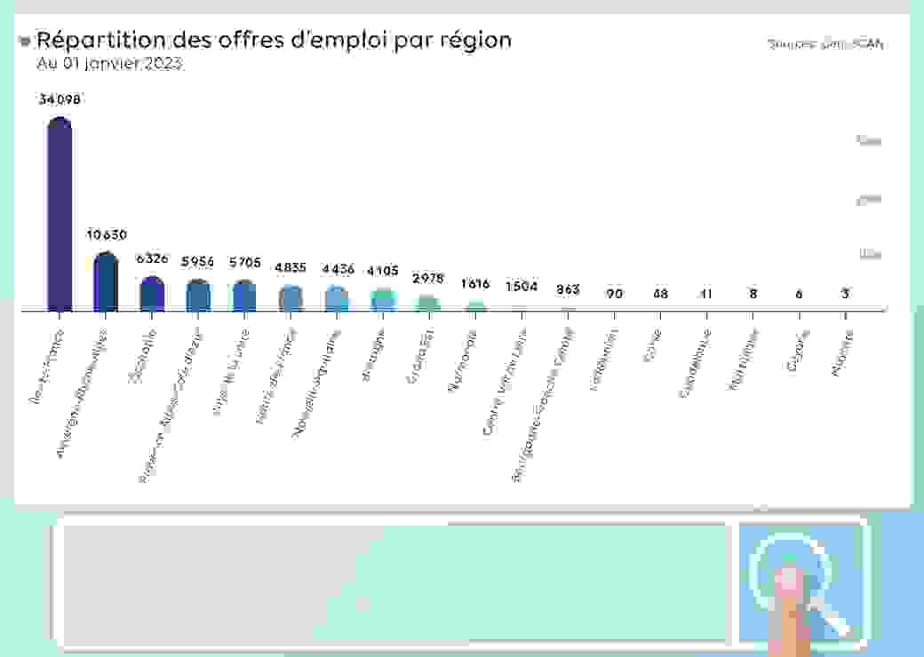 offres d'emplois 