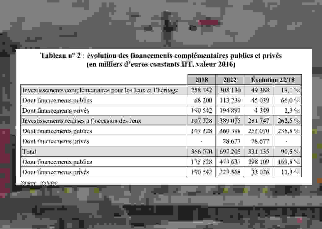 Financements JO