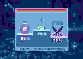 cyberattaques