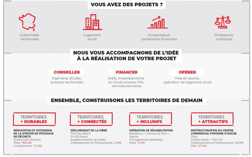 Présentation Banque des Territoires