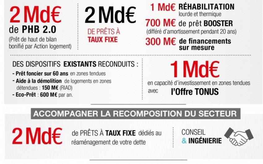 Infographie du Plan Logement 