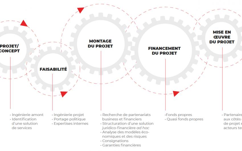 montage-financement-service