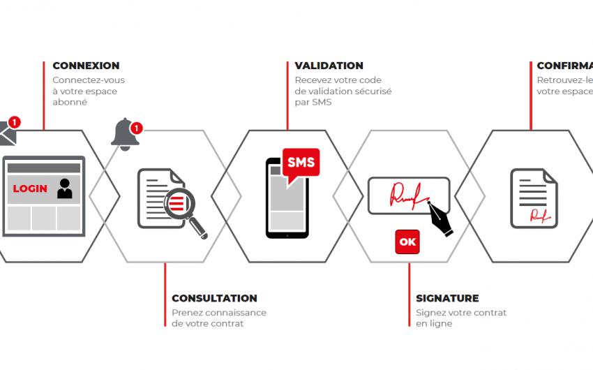 Signature électronique [Episode 2] – infographie